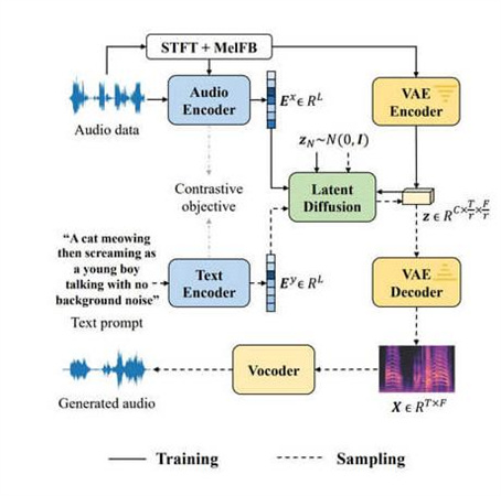 audioldm text to audio.1