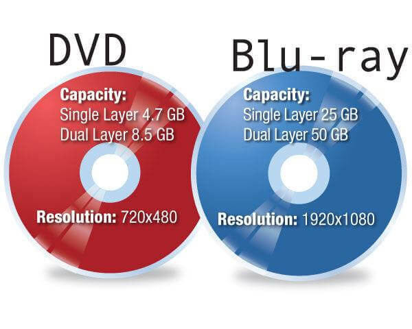 ما هي الاختلافات بين Blu-ray و DVD؟