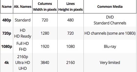 dvd video max resolution