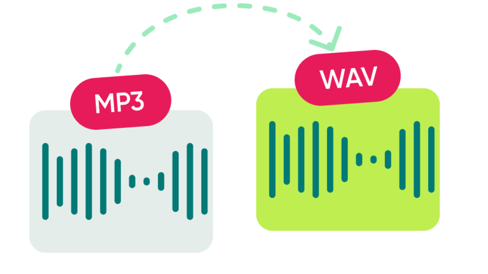 Die 6 besten Tipps, um kostenlose MP3 in WAV zu konvertieren