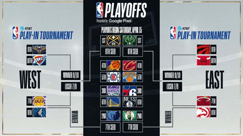  2024 NBA Playoffs Toutes Les Infos Savoir