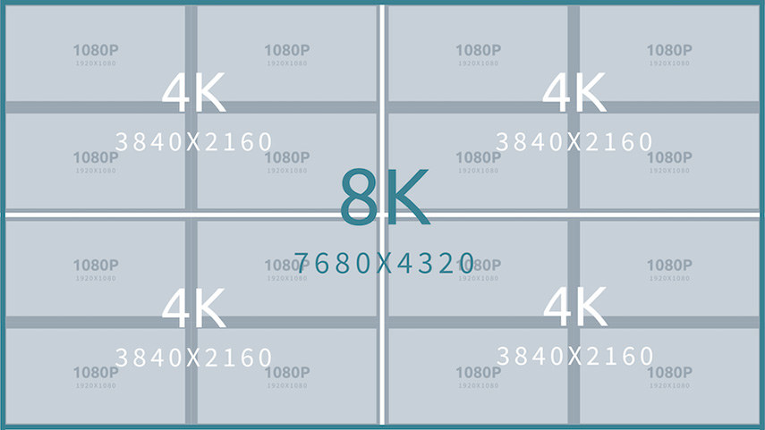 4k-vs-8k-which-is-better-and-how-to-upscale-take-this