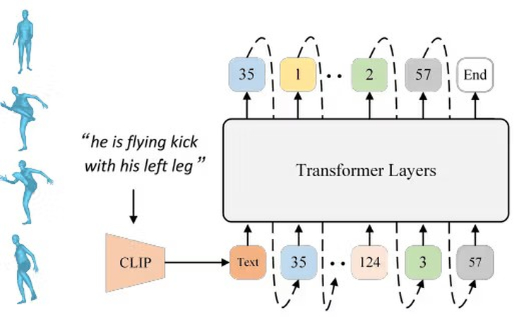 GPT Image Gen V2 creating step-by-step motion frame storyboard for AI animation generation
