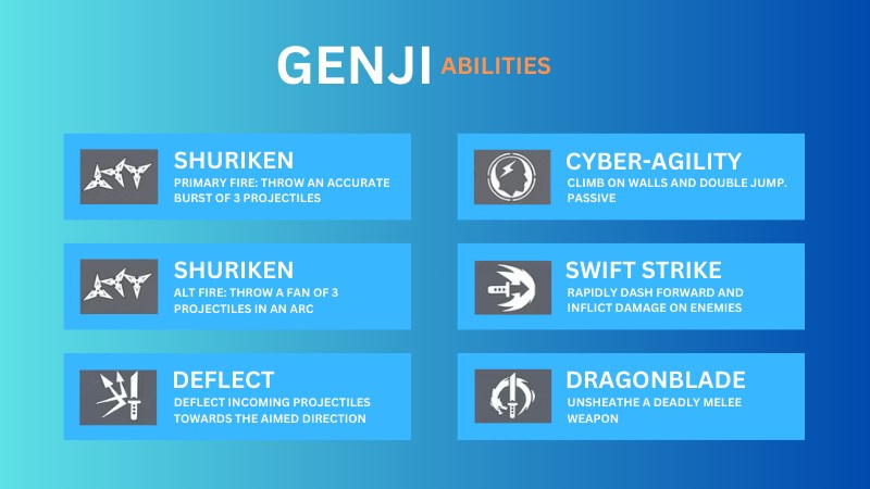 오버워치 겐지의 스킬
