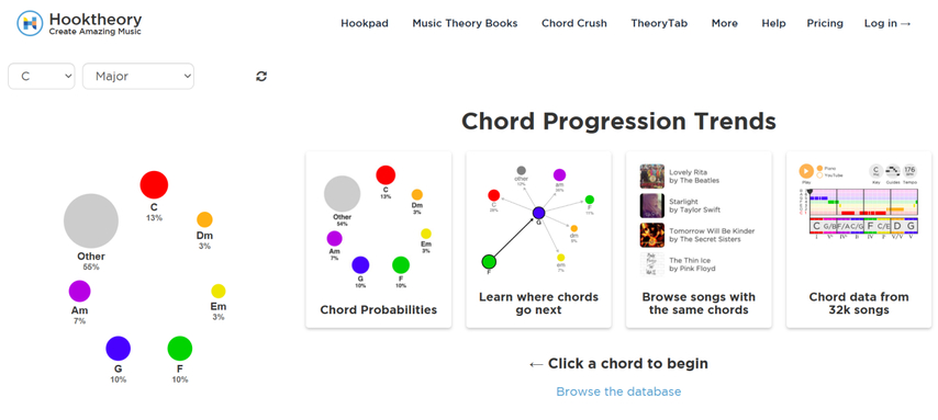 hooktheory trends chord progression analysis