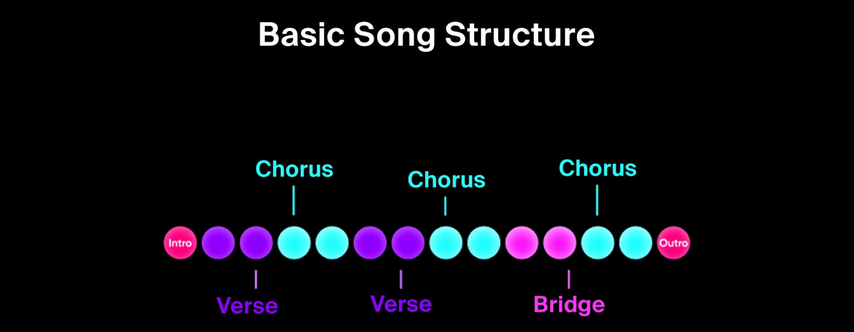 song structure generator