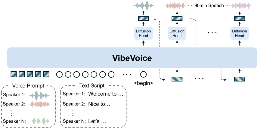 vibevoice review 2026