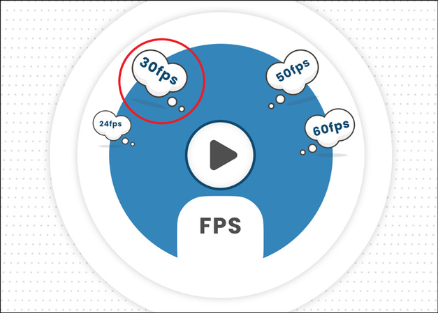 30 FPS oder 60 FPS? Der entscheidende Unterschied erklärt